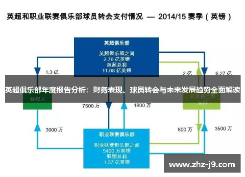 英超俱乐部年度报告分析：财务表现、球员转会与未来发展趋势全面解读