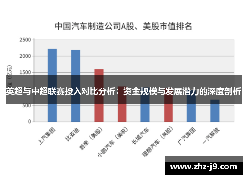 英超与中超联赛投入对比分析：资金规模与发展潜力的深度剖析