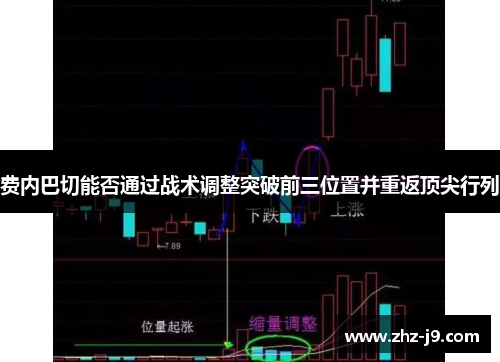 费内巴切能否通过战术调整突破前三位置并重返顶尖行列