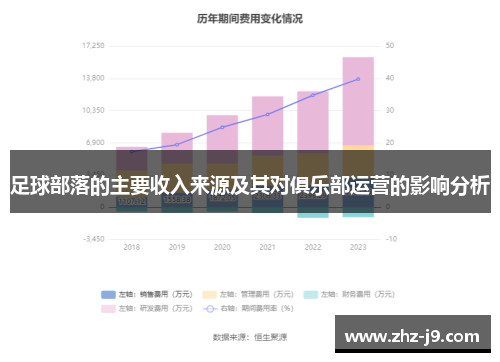 足球部落的主要收入来源及其对俱乐部运营的影响分析