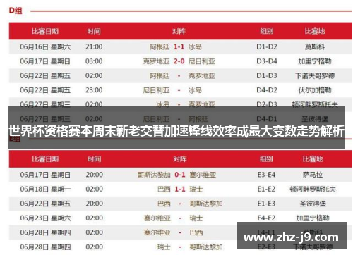 世界杯资格赛本周末新老交替加速锋线效率成最大变数走势解析 世界杯资格赛本周末新老交替加速锋线效率成最大变数走势解析