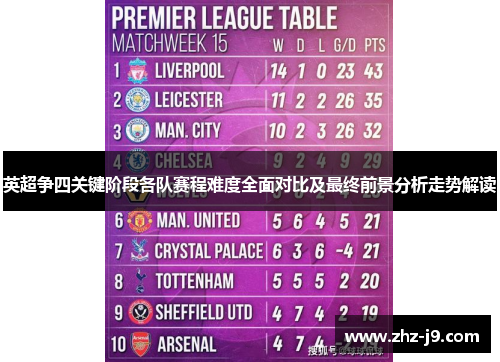 英超争四关键阶段各队赛程难度全面对比及最终前景分析走势解读 英超争四关键阶段各队赛程难度全面对比及最终前景分析走势解读