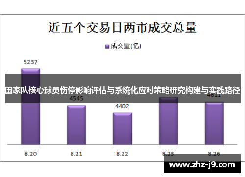 国家队核心球员伤停影响评估与系统化应对策略研究构建与实践路径 国家队核心球员伤停影响评估与系统化应对策略研究构建与实践路径