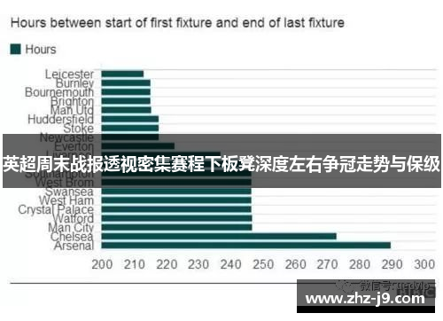 英超周末战报透视密集赛程下板凳深度左右争冠走势与保级 英超周末战报透视密集赛程下板凳深度左右争冠走势与保级