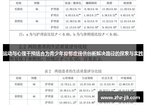 运动与心理干预结合为青少年抑郁症提供创新解决路径的探索与实践 运动与心理干预结合为青少年抑郁症提供创新解决路径的探索与实践