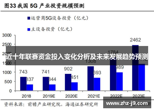 近十年联赛资金投入变化分析及未来发展趋势预测 近十年联赛资金投入变化分析及未来发展趋势预测