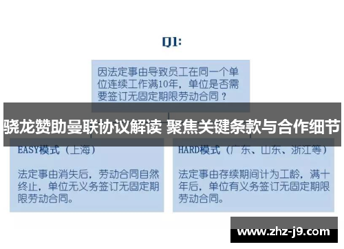 骁龙赞助曼联协议解读 聚焦关键条款与合作细节