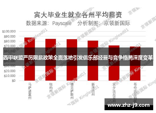 西甲联盟严厉限薪政策全面落地引发俱乐部经营与竞争格局深度变革