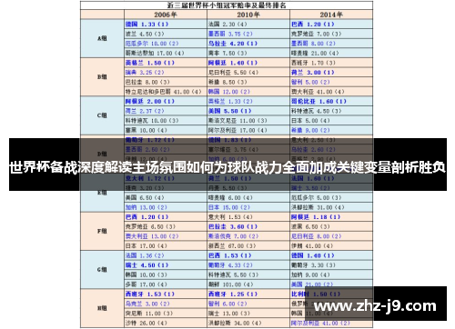 世界杯备战深度解读主场氛围如何为球队战力全面加成关键变量剖析胜负