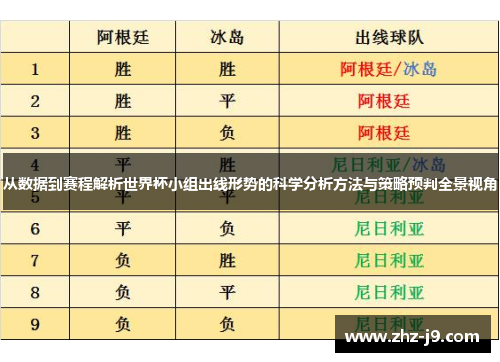从数据到赛程解析世界杯小组出线形势的科学分析方法与策略预判全景视角