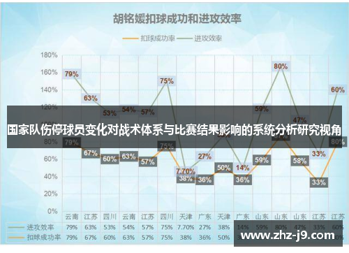 国家队伤停球员变化对战术体系与比赛结果影响的系统分析研究视角