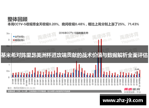 基米希对阵里昂美洲杯进攻端贡献的战术价值与数据解析全面评估