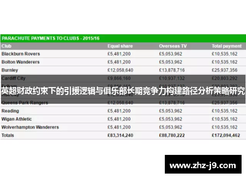 英超财政约束下的引援逻辑与俱乐部长期竞争力构建路径分析策略研究