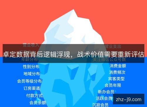 卓定数据背后逻辑浮现,战术价值需要重新评估 卓定数据背后逻辑浮现,战术价值需要重新评估
